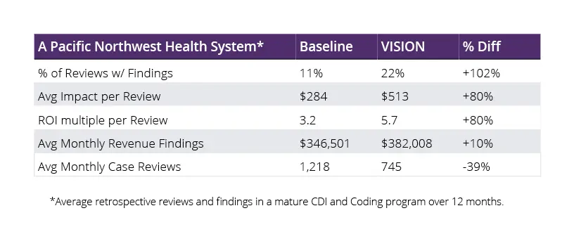 Pacific Northwest Health System Case Study