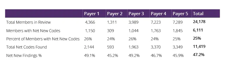 CoxHealth Charts - 1