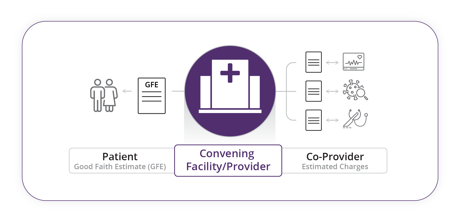 NSA Central Location Basic